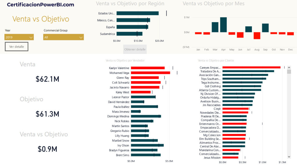Ejemplo de análisis de resultados por zonas. Pincha para acceder al caso.